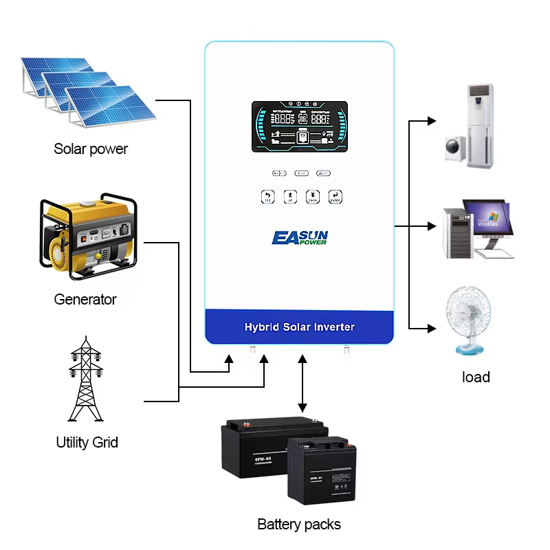 EASUN POWER 4KW 110/120V Power - огляд і ціна Grid Tie Inverter Limiter 2000W
